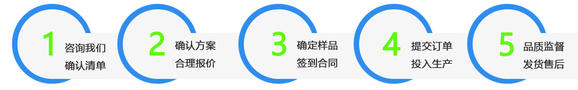服务流程
