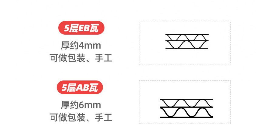 纸板
