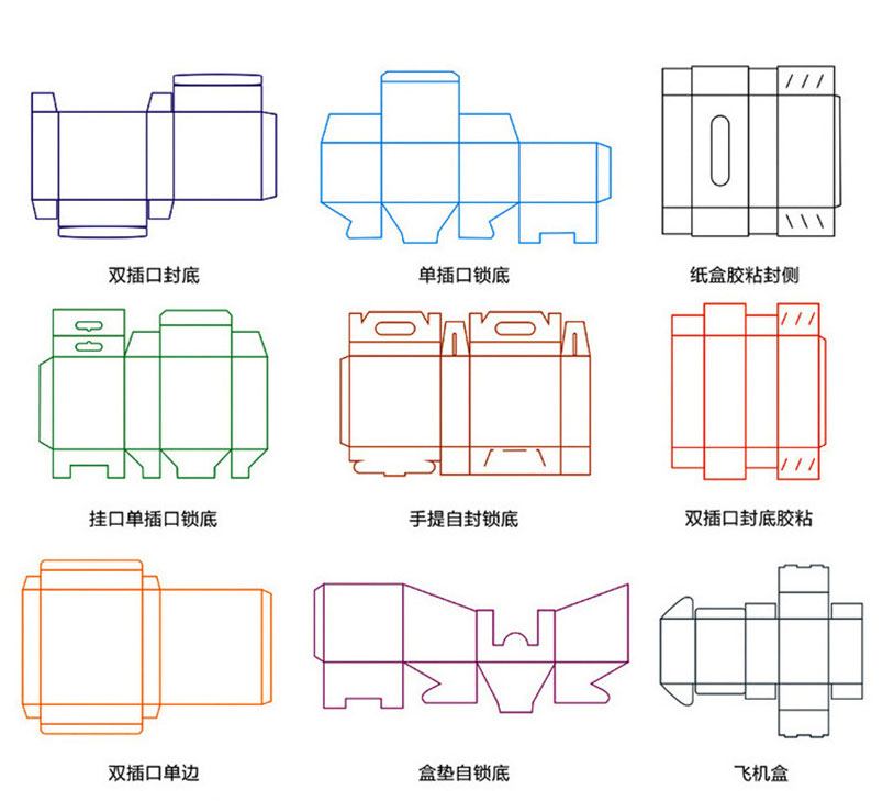 玩具包装盒