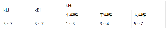 纸箱